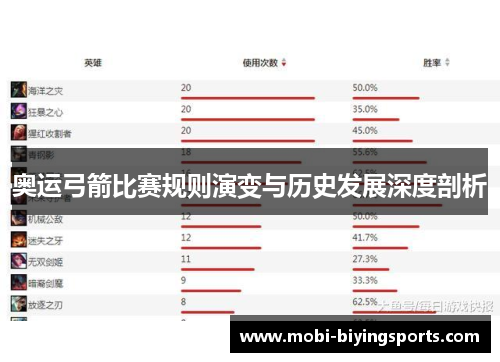 奥运弓箭比赛规则演变与历史发展深度剖析