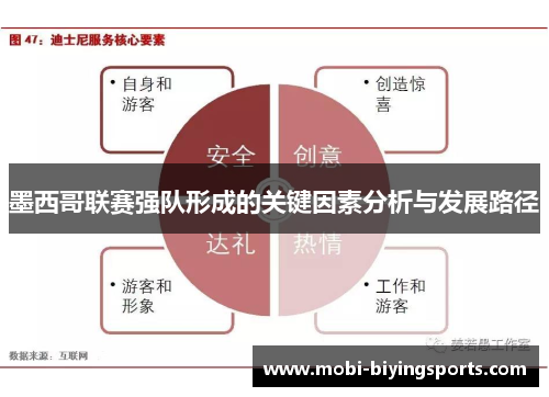 墨西哥联赛强队形成的关键因素分析与发展路径