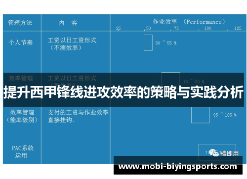 提升西甲锋线进攻效率的策略与实践分析