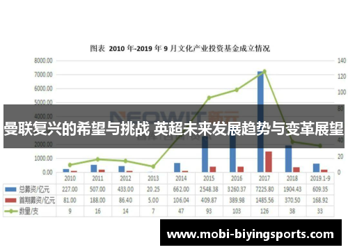 曼联复兴的希望与挑战 英超未来发展趋势与变革展望