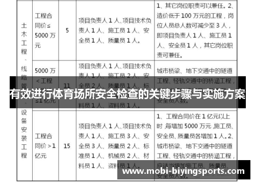 有效进行体育场所安全检查的关键步骤与实施方案