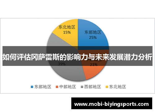 如何评估冈萨雷斯的影响力与未来发展潜力分析