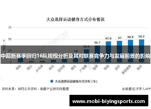 中超新赛季回归16队规模分析及其对联赛竞争力与发展前景的影响