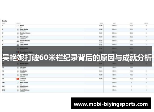 吴艳妮打破60米栏纪录背后的原因与成就分析