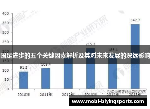 国足进步的五个关键因素解析及其对未来发展的深远影响