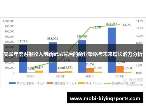 曼联年度财报收入创新纪录背后的商业策略与未来增长潜力分析