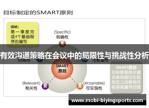 有效沟通策略在会议中的局限性与挑战性分析 有效沟通策略在会议中的局限性与挑战性分析
