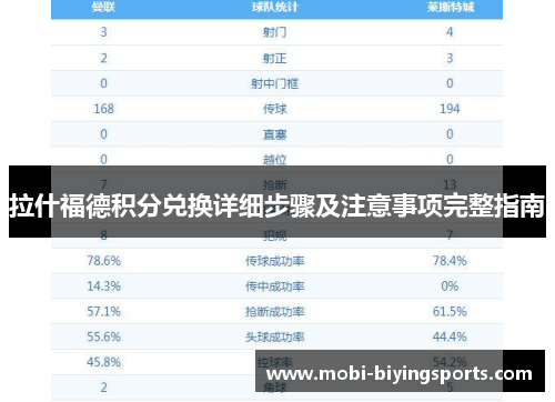 拉什福德积分兑换详细步骤及注意事项完整指南