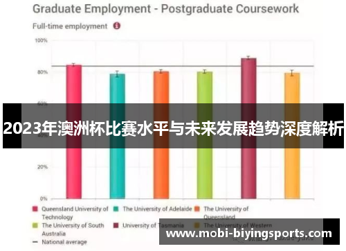 2023年澳洲杯比赛水平与未来发展趋势深度解析