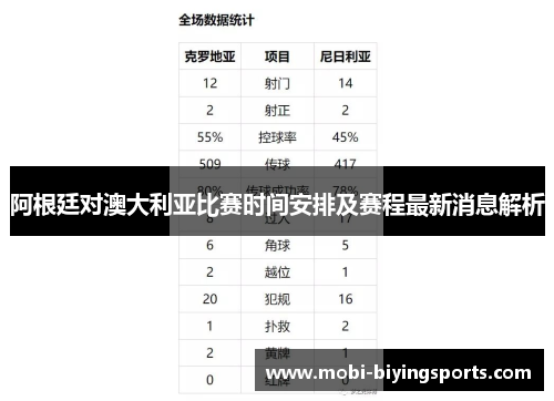 阿根廷对澳大利亚比赛时间安排及赛程最新消息解析
